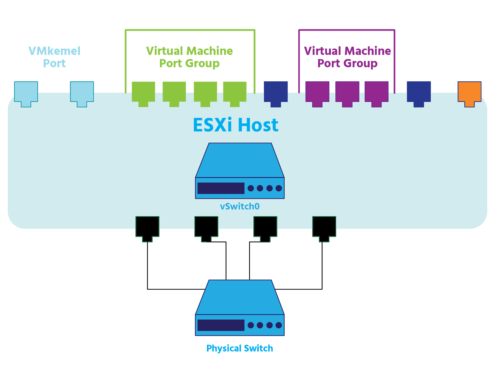 Virtual switches vmware настройка