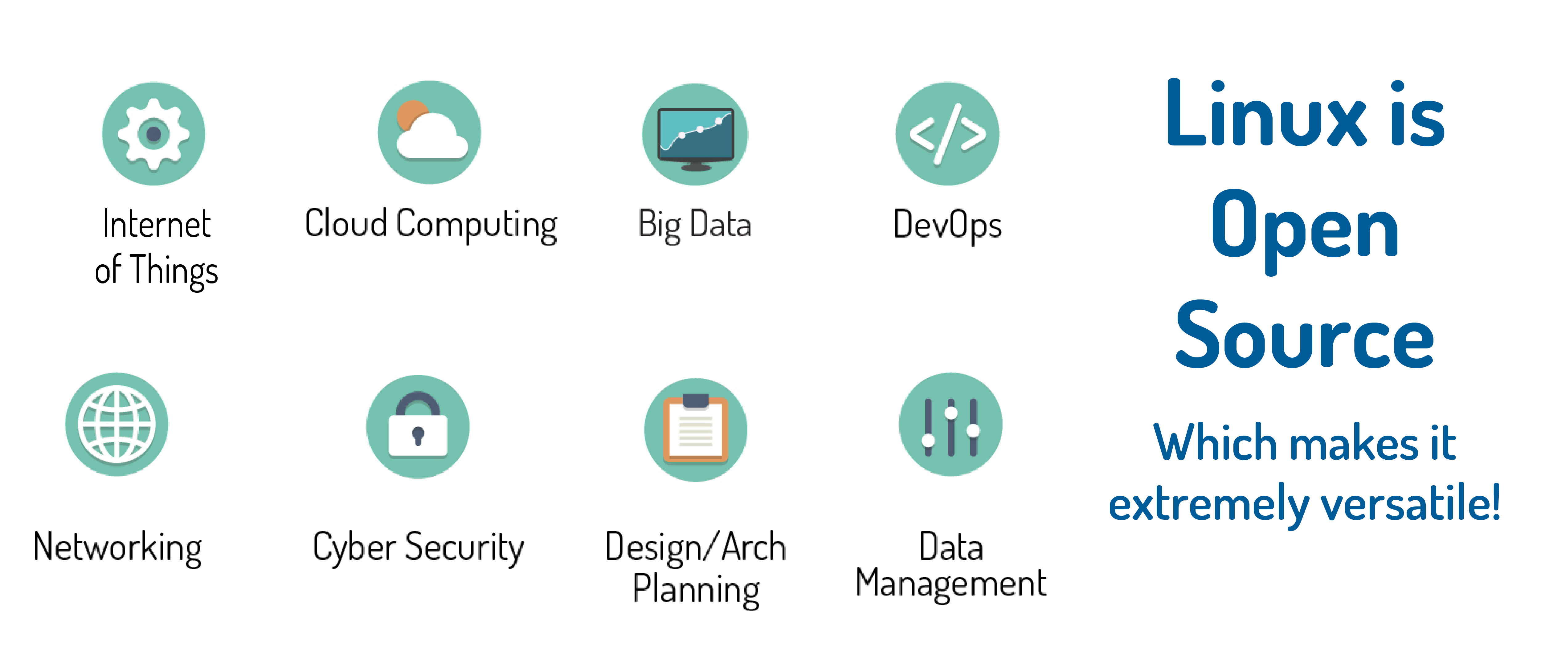 Linux is Open Source which makes it extremely versatile! Internet of Things, Big Data, Cloud Computing, Cyber Security, Networking and more.